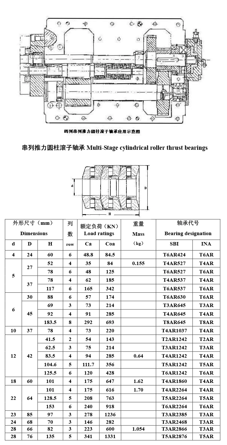 Small Radial Design Envelope Multi-Stage Cylindrical Roller Thrust Bearings